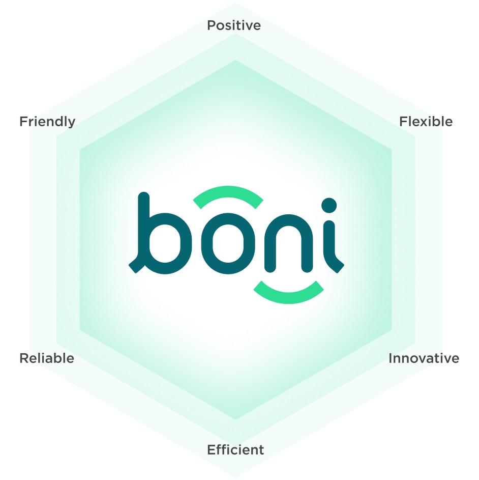 about-us-boni-empowering-lives-icon