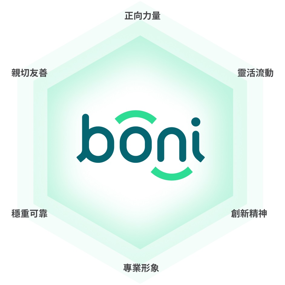 關於我們-boni-賦予生活力量-圖示